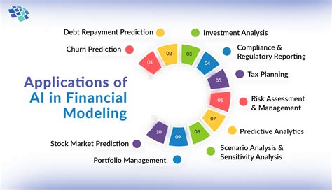 Unlocking Financial Foresight: AI-Driven Predictive Analytics