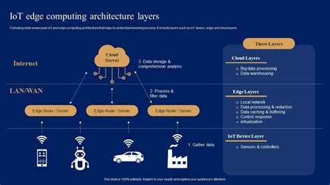 Unlock IIoT Scalability: Edge Computing Architecture for Industrial Applications